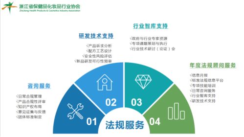 行業(yè)協(xié)會組織學(xué)習(xí)討論《食品標(biāo)識監(jiān)督管理辦法》征求意見稿，積極建言獻(xiàn)策