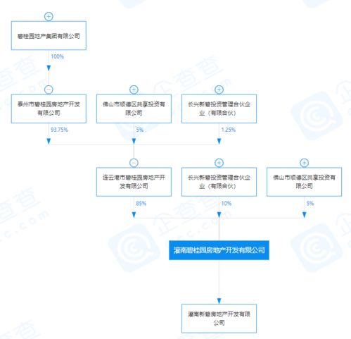 碧桂園再拓版圖 關聯公司投資成立新公司，注冊資本近3億布局市場營銷策劃